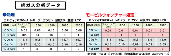 排ガス分析データ