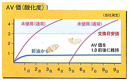 AV価