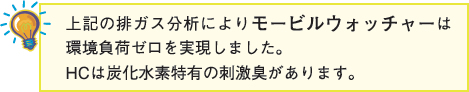 上記の排ガス分析によりモービルウォッチャーは環境負荷ゼロを実現しました。　HCは炭化水素特有の刺激臭があります。