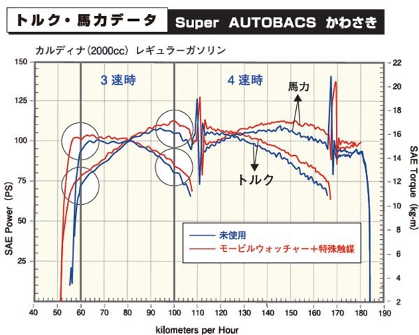 トルク・馬力データ